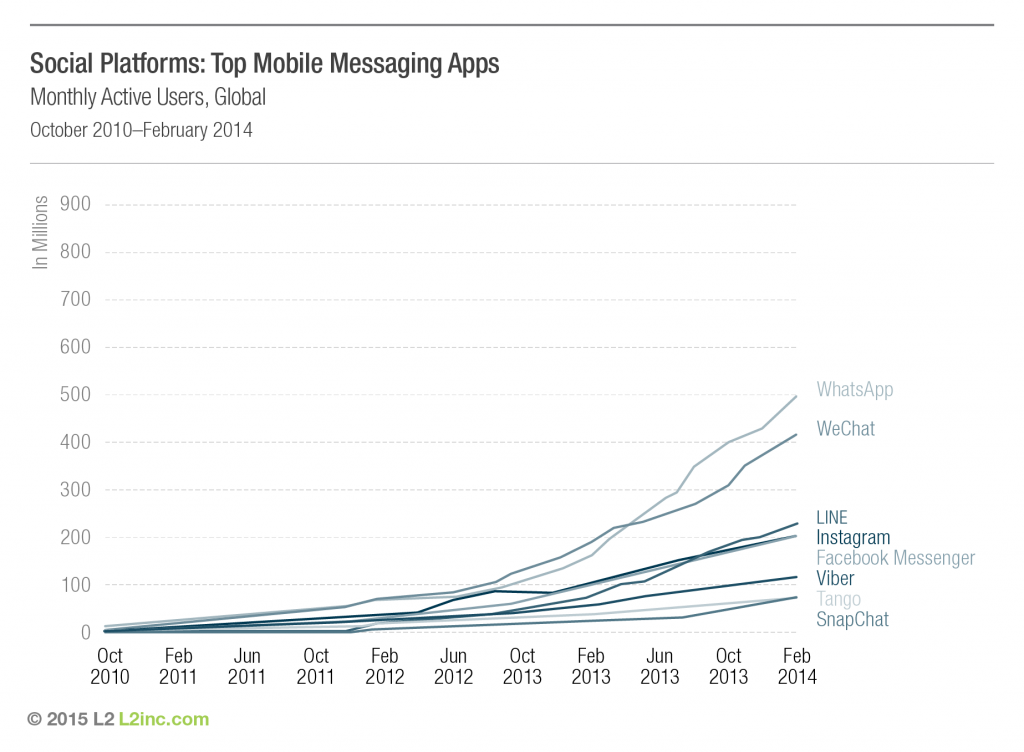 social-platforms-2015-top-messaging-apps